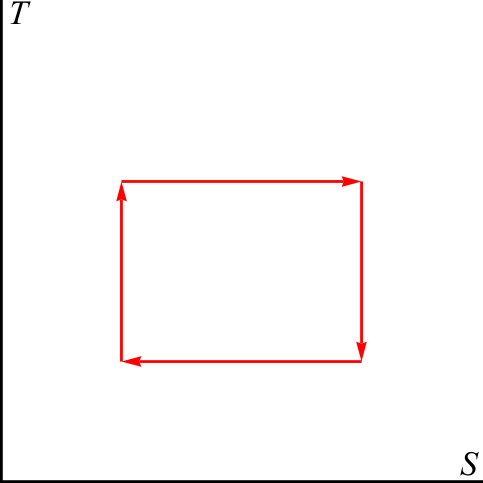 Archivo:carnot-ts-04.png