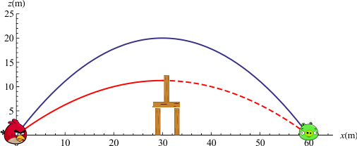 Archivo:tiro-parabolico-08.png