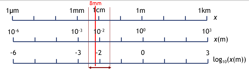 Archivo:escalas-logaritmicas.png