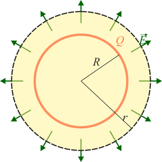 Archivo:flujo-superficie-esferica-01.png