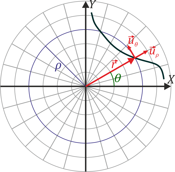 Archivo:vectores-polares.png