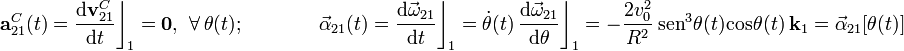 \mathbf{a}_{21}^C(t)=\frac{\mathrm{d}\mathbf{v}_{21}^C}{\mathrm{d}t}\bigg\rfloor_1=\mathbf{0}\mathrm{,} \;\;\forall\, \theta(t)
\mathrm{;}\qquad\qquad\vec{\alpha}_{21}(t)=\frac{\mathrm{d}\vec{\omega}_{21}}{\mathrm{d}t}\bigg\rfloor_1=\dot{\theta} (t)\ \frac{\mathrm{d}\vec{\omega}_{21}}{\mathrm{d}\theta}\bigg\rfloor_1=-\frac{2v_0^2}{R^2}\ \mathrm{sen}^3 \theta(t)\!\ \mathrm{cos}\!\ \theta(t)\ \mathbf{k}_1=\vec{\alpha}_{21}[\theta(t)]