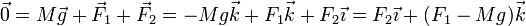 \vec{0} = M\vec{g}+\vec{F}_1+\vec{F}_2 = -Mg\vec{k}+F_1\vec{k} +F_2\vec{\imath}=F_2\vec{\imath}+(F_1-Mg)\vec{k}