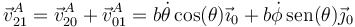 \vec{v}^A_{21}=\vec{v}^A_{20}+\vec{v}^A_{01}=b\dot{\theta}\cos(\theta)\vec{\imath}_0+b\dot{\phi}\,\mathrm{sen}(\theta)\vec{\jmath}_0