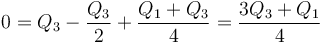 0 = Q_3-\frac{Q_3}{2}+\frac{Q_1+Q_3}{4}=\frac{3Q_3+Q_1}{4}