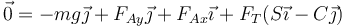 
\vec{0}=-mg\vec{\jmath}+F_{Ay}\vec{\jmath}+F_{Ax}\vec{\imath}+F_T(S\vec{\imath}-C\vec{\jmath})