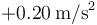 +0.20\,\mathrm{m}/\mathrm{s}^2