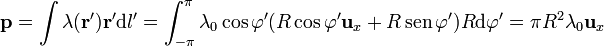 \mathbf{p}=\int \lambda(\mathbf{r}')\mathbf{r}'\mathrm{d}l' = \int_{-\pi}^\pi \lambda_0\cos\varphi'(R\cos\varphi'\mathbf{u}_x+R\,\mathrm{sen}\,\varphi')R\mathrm{d}\varphi' = \pi R^2\lambda_0\mathbf{u}_x