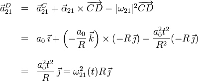 \begin{array}{rcl}
\displaystyle \vec{a}^D_{21}&=&\vec{a}^C_{21}+\vec{\alpha}_{21}\times\overrightarrow{CD}-|\omega_{21}|^2\overrightarrow{CD}\\ && \\
\displaystyle &=&\displaystyle a_0\,\vec{\imath} + \left(-\frac{a_0}{R}\,\vec{k}\right)\times(-R\,\vec{\jmath}) -\frac{a_0^2t^2}{R^2}(-R\,\vec{\jmath})\\
&&\\
&=&\displaystyle \frac{a_0^2t^2}{R}\,\vec{\jmath}=\omega^2_{21}(t)R\,\vec{\jmath}
\end{array}