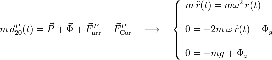 m\!\ \vec{a}_{20}^P(t)=\vec{P}+\vec{\Phi}+\vec{F}_\mathrm{arr}^P+\vec{F}_\mathrm{Cor}^P\quad\longrightarrow\quad\left\{\begin{array}{l}\displaystyle m\!\ \ddot{r}(t)=m\omega^2\!\ r(t)\\ \\ \displaystyle 0=-2 m\!\ \omega\!\ \dot{r}(t)+\Phi_y\\ \\
0=-mg+\Phi_z \end{array}\right.