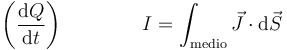 \left(\frac{\mathrm{d}Q}{\mathrm{d}t}\right)\qquad\qquad I=\int_\mathrm{medio}\vec{J}\cdot\mathrm{d}\vec{S}
