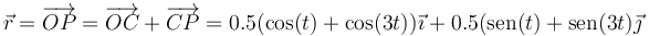 \vec{r}=\overrightarrow{OP}=\overrightarrow{OC}+\overrightarrow{CP}=0.5(\cos(t)+\cos(3t))\vec{\imath}+0.5(\mathrm{sen}(t)+\mathrm{sen}(3t)\vec{\jmath}