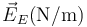 \vec{E}_E (\mathrm{N}/\mathrm{m})