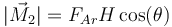 |\vec{M}_2| = F_{Ar}H\cos(\theta)\,