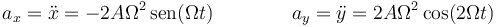 a_x=\ddot{x}=-2A\Omega^2\,\mathrm{sen}(\Omega t)\qquad\qquad a_y = \ddot{y}=2A\Omega^2 \cos(2\Omega t)