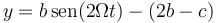 y = b\,\mathrm{sen}(2\Omega t)-(2b-c)