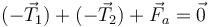 (-\vec{T}_1)+(-\vec{T}_2) +\vec{F}_a= \vec{0}