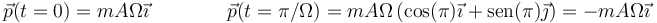 \vec{p}(t=0)=mA\Omega \vec{\imath}\qquad\qquad \vec{p}(t=\pi/\Omega)= mA\Omega\left(\cos(\pi)\vec{\imath}+\mathrm{sen}(\pi)\vec{\jmath}\right)=-mA\Omega\vec{\imath}