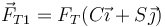 \vec{F}_{T1}=F_T(C\vec{\imath}+S\vec{\jmath})