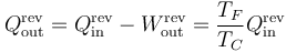 Q_\mathrm{out}^\mathrm{rev}=Q_\mathrm{in}^\mathrm{rev}-W_\mathrm{out}^\mathrm{rev}= \frac{T_F}{T_C}Q_\mathrm{in}^\mathrm{rev}