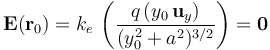 \mathbf{E}(\mathbf{r}_0)=k_e \!\ \left(\frac{q\!\ (y_0\!\ \mathbf{u}_y)}{(y_0^2+a^2)^{3/2}}\right)=\mathbf{0}
