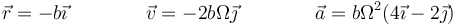 \vec{r}=-b\vec{\imath}\qquad\qquad \vec{v}=-2b\Omega\vec{\jmath}\qquad\qquad \vec{a}=b\Omega^2(4\vec{\imath}-2\vec{\jmath})