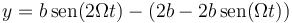 y = b\,\mathrm{sen}(2\Omega t)-(2b-2b\,\mathrm{sen}(\Omega t))