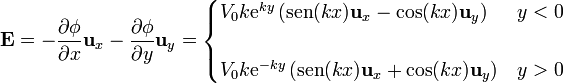 \mathbf{E}=-\frac{\partial\phi}{\partial x}\mathbf{u}_x-\frac{\partial\phi}{\partial y}\mathbf{u}_y=
\begin{cases}V_0k\mathrm{e}^{ky}\left(\mathrm{sen}(kx)\mathbf{u}_x-\cos(kx)\mathbf{u}_y\right) & y < 0 \\ & \\
V_0k\mathrm{e}^{-ky}\left(\mathrm{sen}(kx)\mathbf{u}_x+\cos(kx)\mathbf{u}_y\right) & y > 0\end{cases}