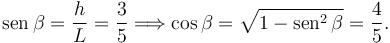 
\mathrm{sen}\,\beta = \dfrac{h}{L} = \dfrac{3}{5}
\Longrightarrow
\cos\beta = \sqrt{1-\mathrm{sen}^2\,\beta} = \dfrac{4}{5}.
