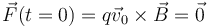 \vec{F}(t=0)=q \vec{v}_0\times\vec{B}=\vec{0}