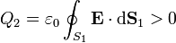 Q_2=\varepsilon_0\oint_{S_1}\mathbf{E}\cdot\mathrm{d}\mathbf{S}_1> 0