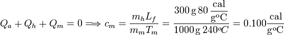 
Q_a + Q_h + Q_m = 0 \Longrightarrow c_m =\displaystyle \frac{m_hL_f}{m_mT_m}
=
\displaystyle\frac{300\,\mathrm{g}\, 80\,\mathrm{\displaystyle\frac{cal}{g^oC}}}{1000\,\mathrm{g}\,240^oC }
=
0.100\mathrm{\displaystyle\frac{cal}{g^oC}}
