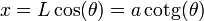 x = L\cos(\theta)=a\,\mathrm{cotg}(\theta)