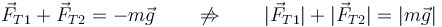 \vec{F}_{T1}+\vec{F}_{T2}=-m\vec{g}\qquad\not\Rightarrow\qquad |\vec{F}_{T1}|+|\vec{F}_{T2}|=|m\vec{g}|