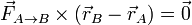 \vec{F}_{A\to B}\times(\vec{r}_B-\vec{r}_A)=\vec{0}