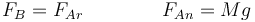 F_B = F_{Ar}\qquad\qquad F_{An} = Mg