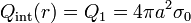 Q_\mathrm{int}(r)=Q_1 = 4\pi a^2\sigma_0\,