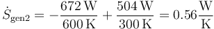 \dot{S}_\mathrm{gen2}=-\frac{672\,\mathrm{W}}{600\,\mathrm{K}}+\frac{504\,\mathrm{W}}{300\,\mathrm{K}}=0.56\frac{\mathrm{W}}{\mathrm{K}}