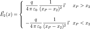 
\vec{E}_2(x) = 
\left\{
\begin{array}{ll}
\dfrac{q}{4\,\pi\,\varepsilon_0}\,\dfrac{1}{(x_P-x_2)^2}\,\vec{\imath} & x_P>x_2 \\
& \\
-\dfrac{q}{4\,\pi\,\varepsilon_0}\,\dfrac{1}{(x_P-x_2)^2}\,\vec{\imath} & x_P<x_2 \\
\end{array}
\right.
