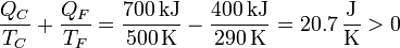 \frac{Q_C}{T_C}+\frac{Q_F}{T_F} = \frac{700\,\mathrm{kJ}}{500\,\mathrm{K}}-\frac{400\,\mathrm{kJ}}{290\,\mathrm{K}}=20.7\,\frac{\mathrm{J}}{\mathrm{K}}>0