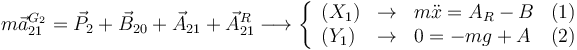 
m\vec{a}^{G_2}_{21} = \vec{P}_2 + \vec{B}_{20} + \vec{A}_{21} + \vec{A}^R_{21}
\longrightarrow
\left\{
\begin{array}{lclr}
(X_1) & \to & m\ddot{x} = A_R - B & (1)\\
(Y_1) & \to & 0 = -mg + A & (2)
\end{array}
\right.
