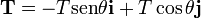 \mathbf{T}
=-T\mathrm{sen}\theta\mathbf{i}+T\cos\theta\mathbf{j}