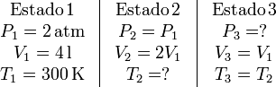 
\begin{array}{c|c|c}
\begin{array}{c}
\mathrm{Estado\,1}\\P_1=2\,\mathrm{atm}\\V_1=4\,\mathrm{l}\\T_1=300\,\mathrm{K}
\end{array}&
\begin{array}{c}
\mathrm{Estado\,2}\\P_2=P_1\\V_2=2V_1\\T_2=?
\end{array}&
\begin{array}{c}
\mathrm{Estado\,3}\\P_3=?\\V_3=V_1\\T_3=T_2
\end{array}
\end{array}
