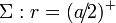 \Sigma:r=(a\!/\!2)^+