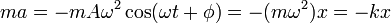 ma = -mA\omega^2\cos(\omega t+\phi) = -(m\omega^2)x = - kx\,