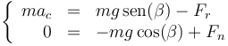 \left\{\begin{array}{rcl} ma_c & = & mg\,\mathrm{sen}(\beta)-F_r \\ 0 & = & -mg\cos(\beta)+F_n\end{array}\right.