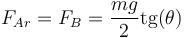 F_{Ar}=F_B = \frac{mg}{2}\mathrm{tg}(\theta)