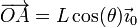 \overrightarrow{OA}=L\cos(\theta)\vec{\imath}_0