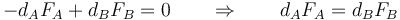 -d_AF_A +d_BF_B= 0\qquad\Rightarrow\qquad d_AF_A = d_BF_B