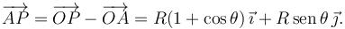 
\overrightarrow{AP} = \overrightarrow{OP} - \overrightarrow{OA} = R(1+\cos\theta)\,\vec{\imath} + R\,\mathrm{sen}\,\theta\,\vec{\jmath}.
